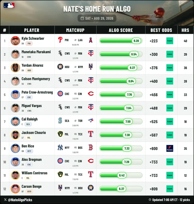 August 29 Home Run sheet