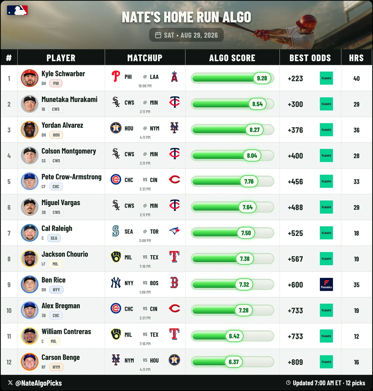 Home Run sheet before the games
