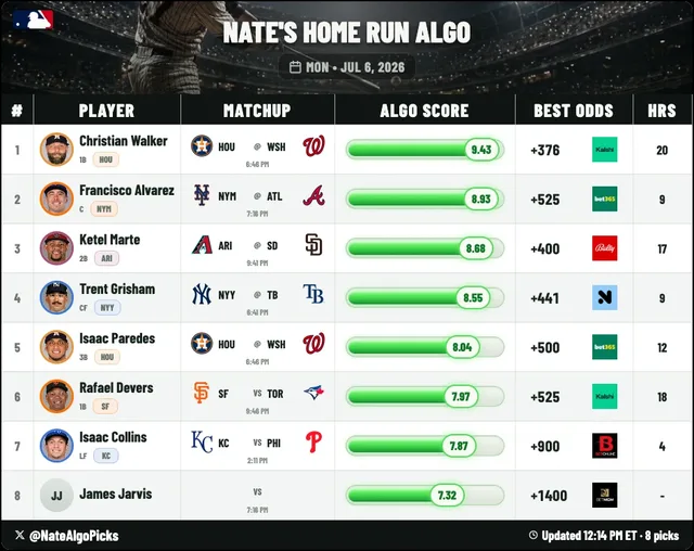 Home Run Algo sheet preview